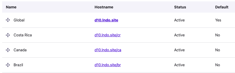 Drupal domain list