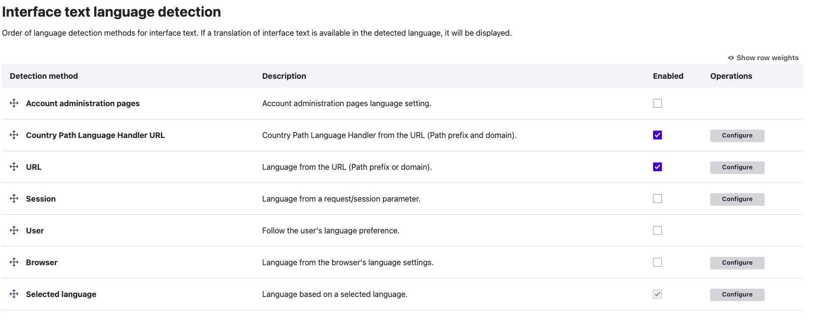 Drupal language detection