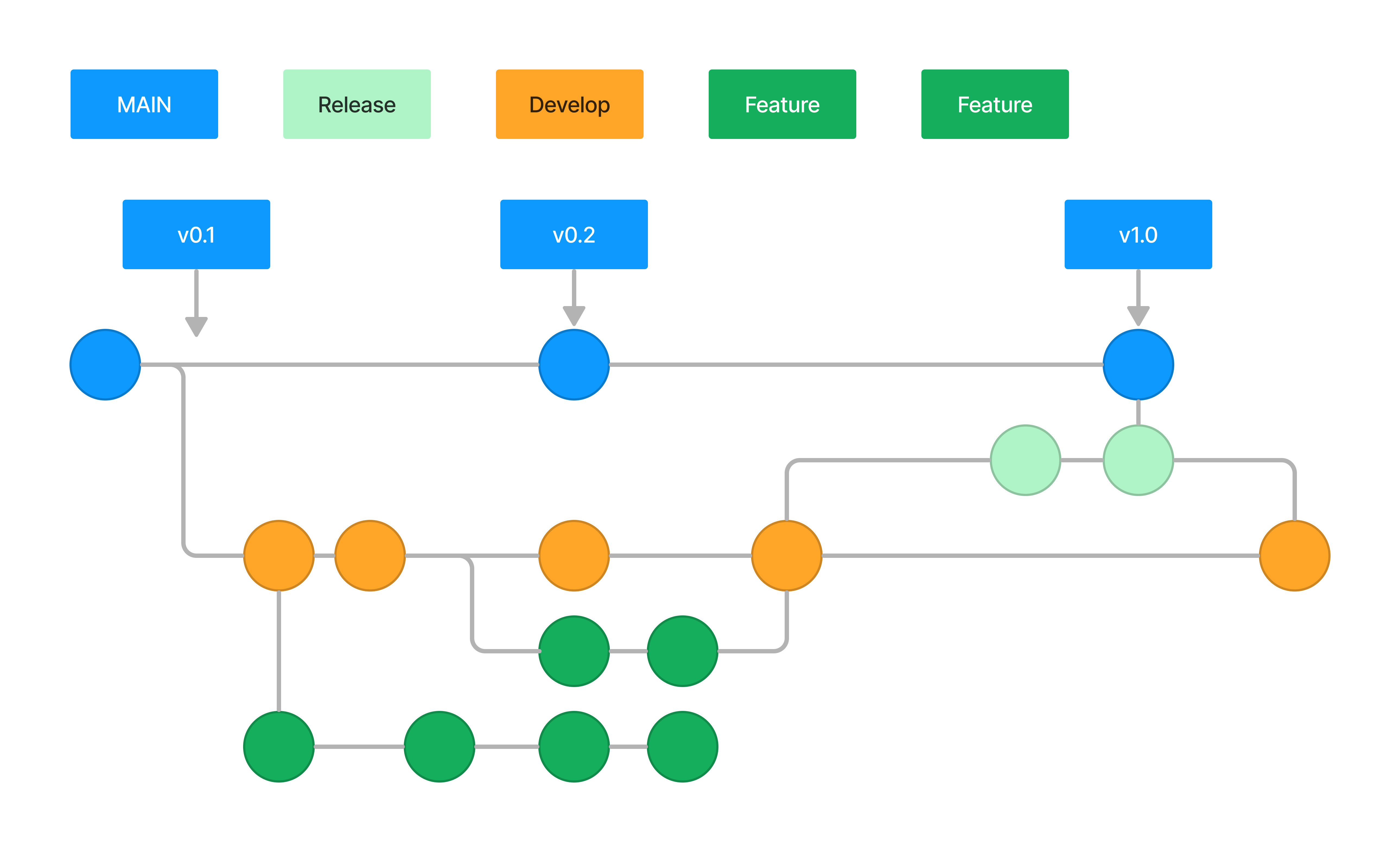 git release tag